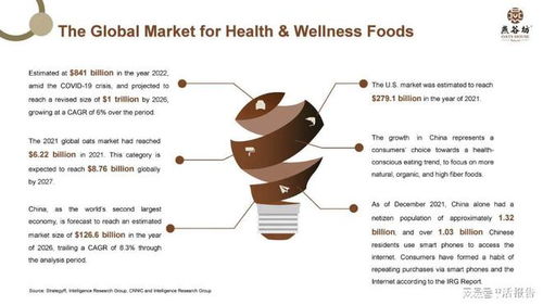 燕谷坊擬納斯達(dá)克上市 燕麥全谷物全產(chǎn)業(yè)鏈布局助力谷物銷售新篇章