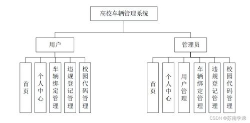 基于Spring Boot的高校車輛管理系統(tǒng)的設計與實現(xiàn)