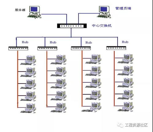 43套安防系統(tǒng)、綜合布線及計(jì)算機(jī)系統(tǒng)集成的施工組織設(shè)計(jì)方案
