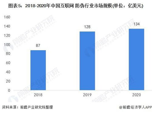 2021年中國防偽行業市場現狀與發展趨勢分析 傳統防偽轉向互聯網防偽技術的研究