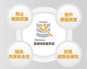 安華金和數據庫防火墻技術研究 構筑數據安全的最后防線